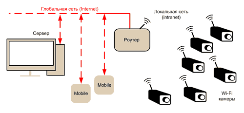 цифровая IP система видеонаблюдения
