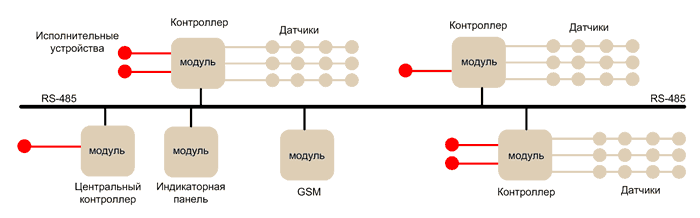 аналоговая система пожарной безопасности